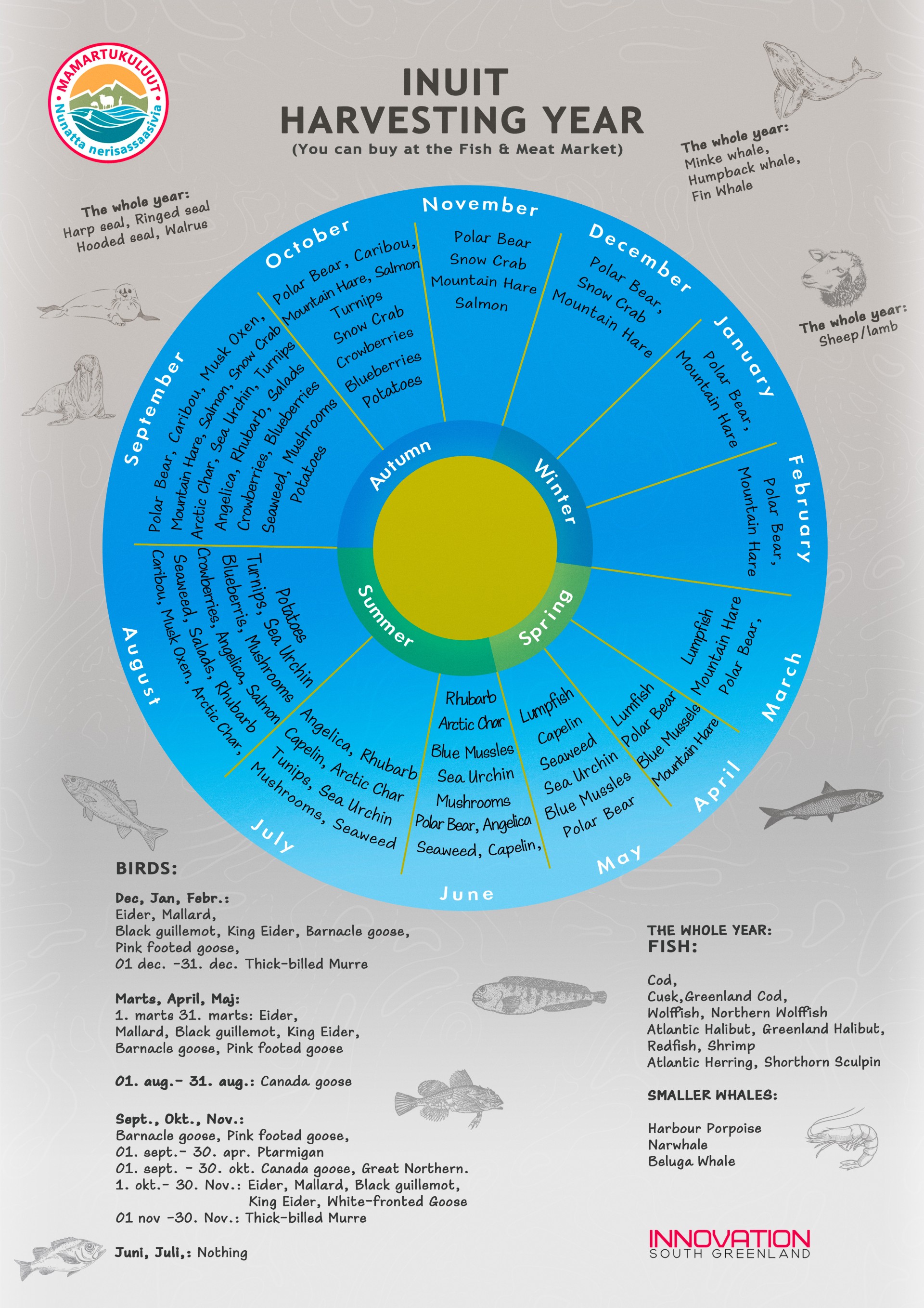 Inuit Harvesting Year – Work by Secondary Investigator Erik Kielsen ...